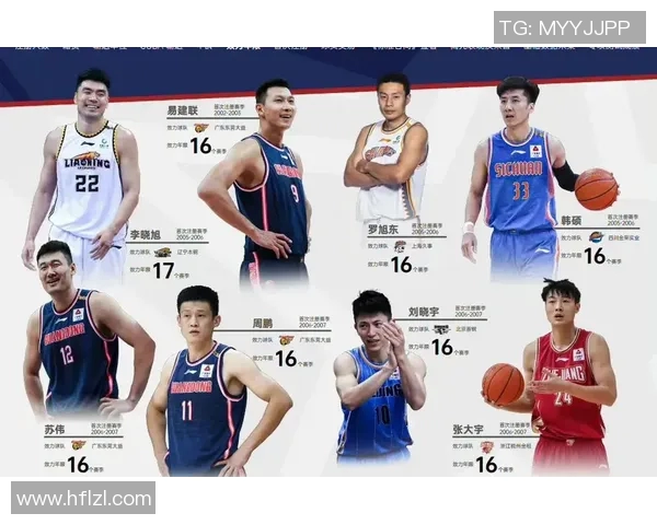 易建联CBA生涯数据与詹姆斯NBA职业生涯数据全面对比分析